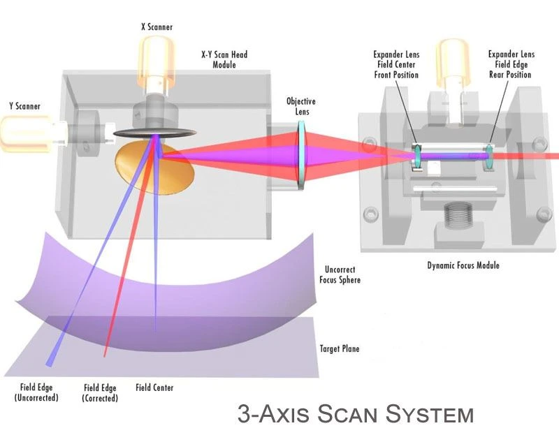 product-1-1 3d scan system